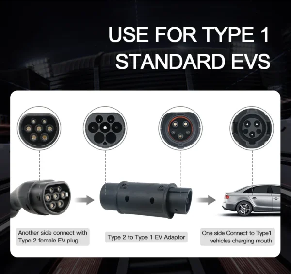 电动汽车2型至Gbt电动汽车充电器适配器220V 16A/32A 2型至1型电动汽车充电连接器插头 - 图片 3