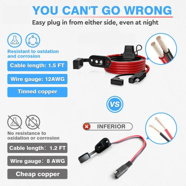 2pcs 1.5ft 12AWG电源SAE插座侧壁端口至SAE线快速连接器延伸电缆线束12V-24V，带防尘帽 - 图片 3