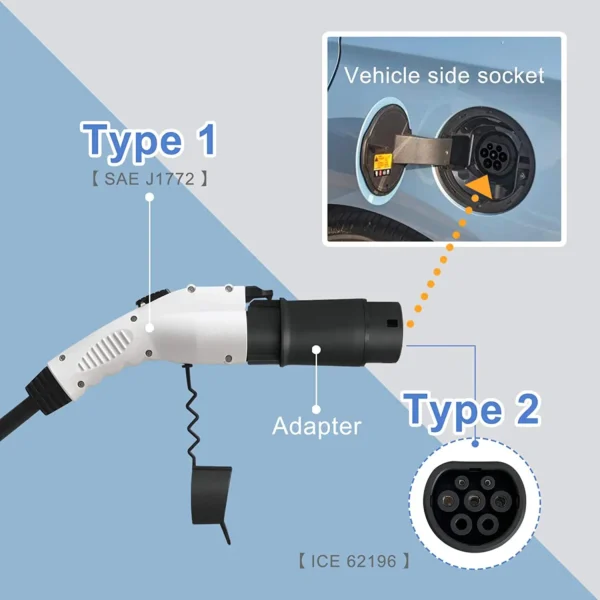 电动汽车充电连接器插头32A SAE J1772适配器至特斯拉1型电动汽车充电适配器 - 图片 6